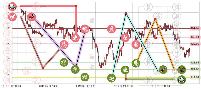 新鸿基地产(hk00016)止盈止损位分析