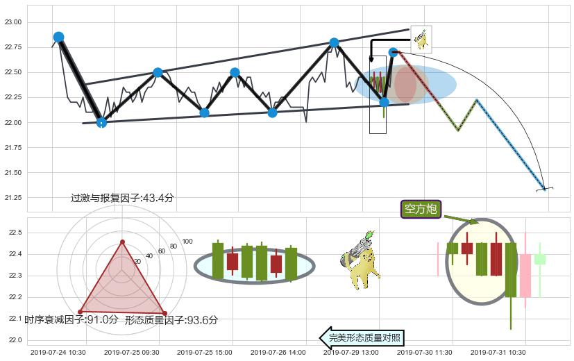 空方炮 ➕ 突破整理