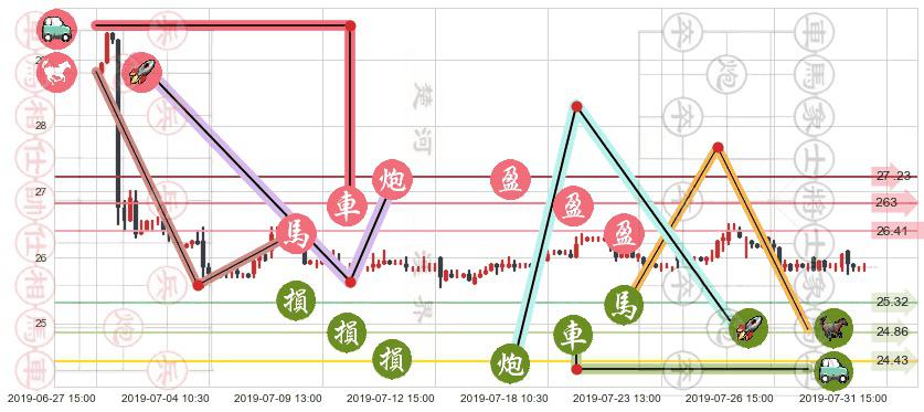 大快活(hk00052)止盈止损位分析