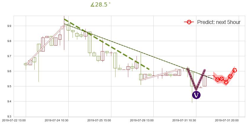 香格里拉(hk00069)价格预测图-阿布量化