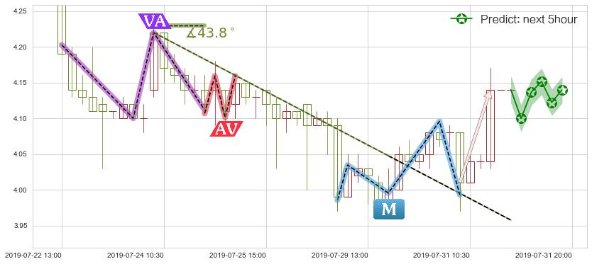 中国海外宏洋集团(hk00081)价格预测图-阿布量化