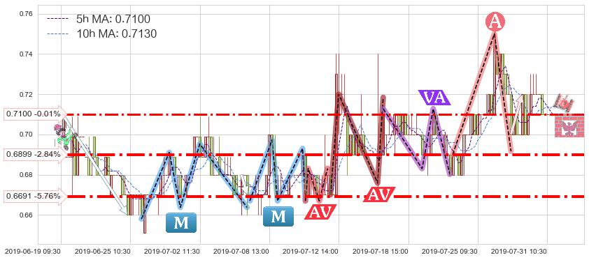 中电华大科技(00085)短线趋势趋势阶段分析图-阿布量化