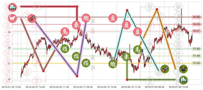 恒隆地产(hk00101)止盈止损位分析
