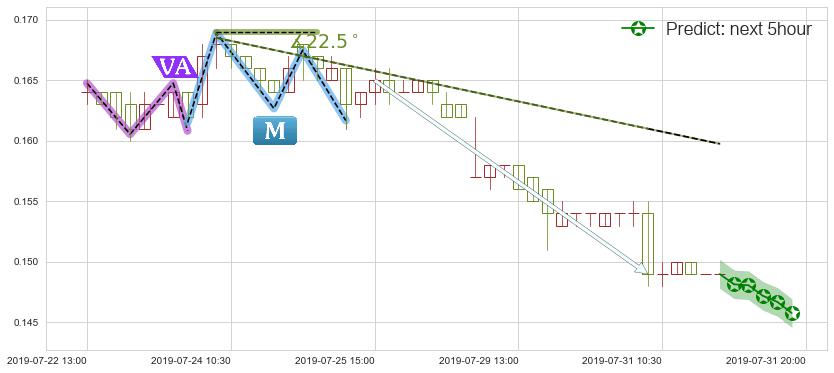 恒腾网络(hk00136)价格预测图-阿布量化