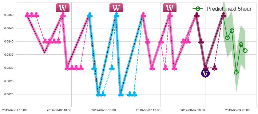 预测中达集团控股(hk00139)价格K线图-阿布量化