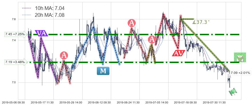 中国光大国际(00257)中线趋势趋势阶段分析图-阿布量化