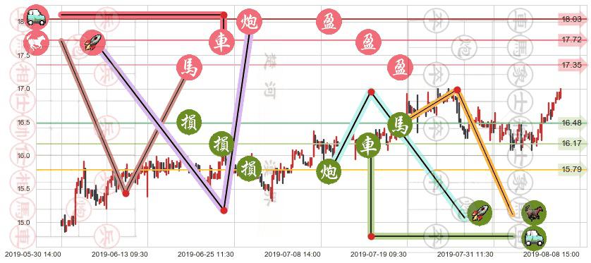 粤海投资(hk00270)止盈止损位分析