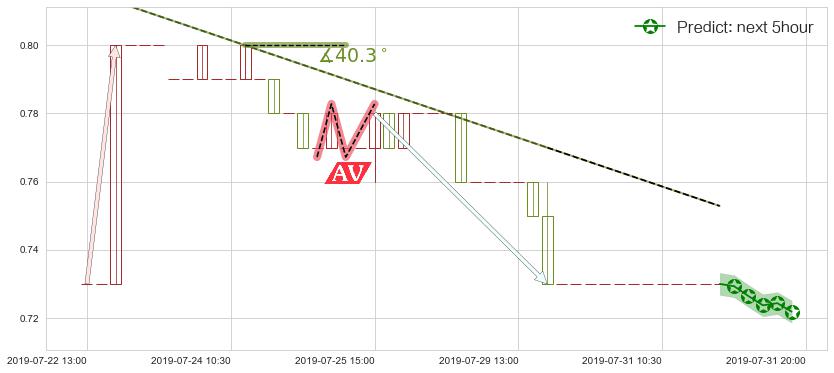 金宝通(hk00320)价格预测图-阿布量化