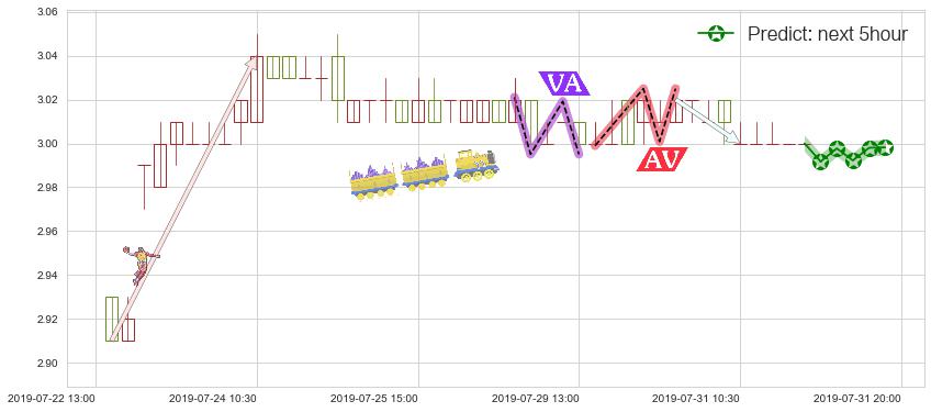 预测马鞍山钢铁股份(hk00323)价格K线图-阿布量化