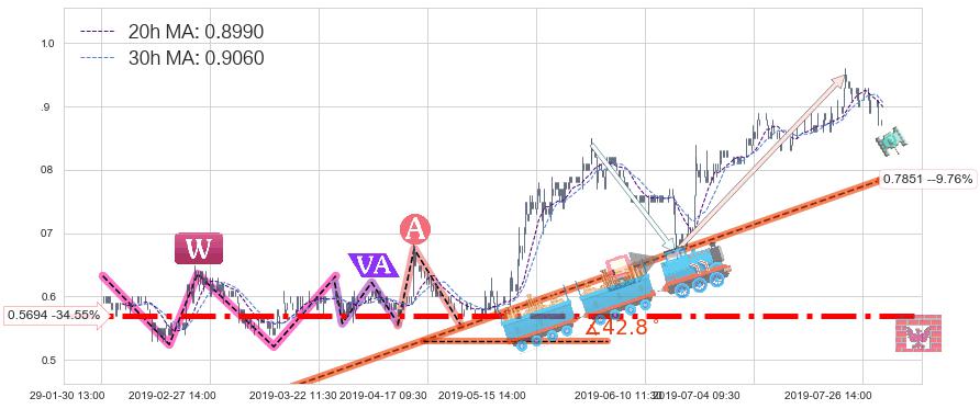 中国星集团(00326)长线趋势趋势阶段分析图-阿布量化
