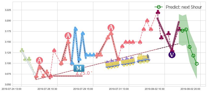 百富环球(hk00327)价格预测图-阿布量化