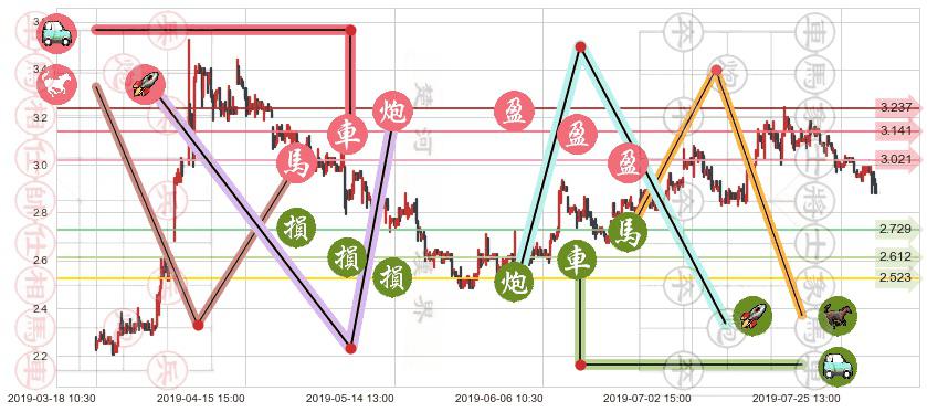 绿地香港(hk00337)止盈止损位分析