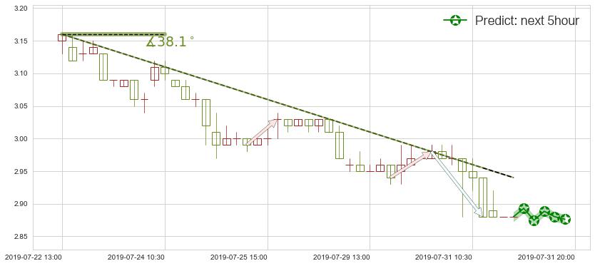 绿地香港(hk00337)价格预测图-阿布量化