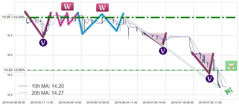 南顺(00411)中线趋势趋势阶段分析图-阿布量化