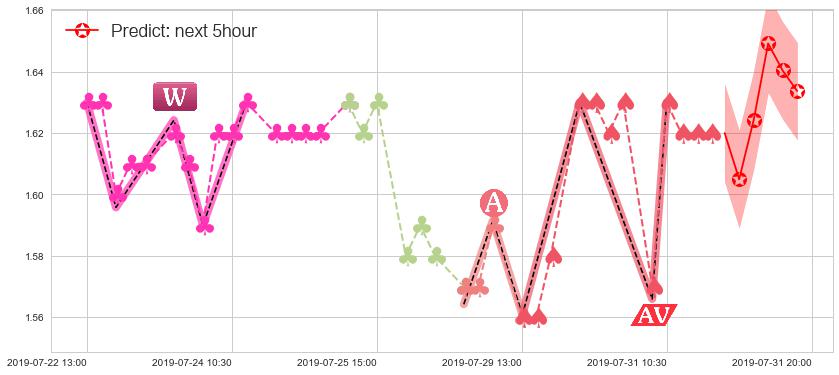 四环医药(hk00460)价格预测图-阿布量化