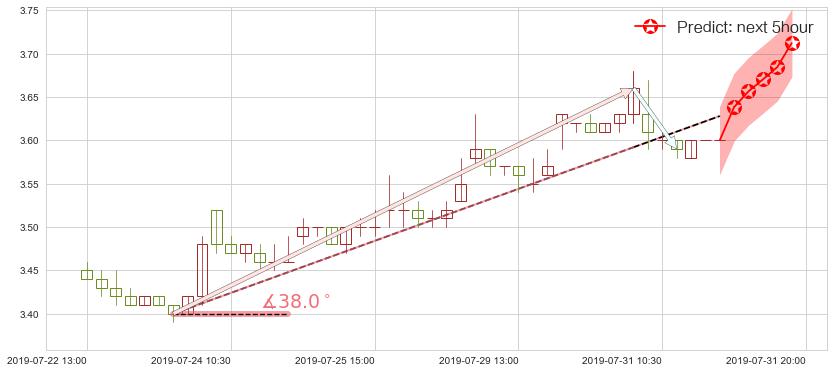 俄罗斯铝业(hk00486)价格预测图-阿布量化