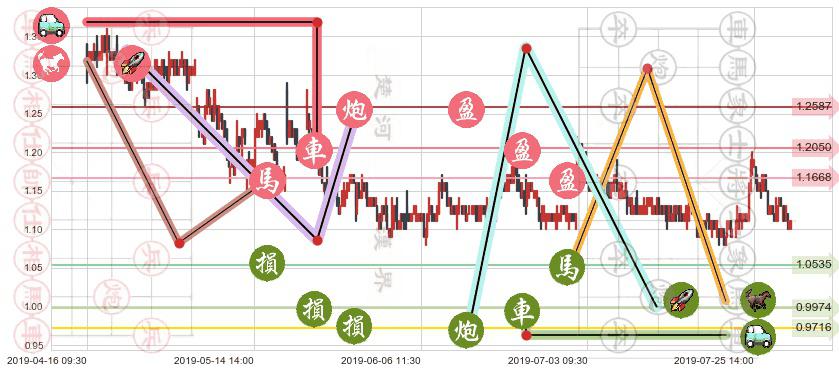 信利国际(hk00732)止盈止损位分析