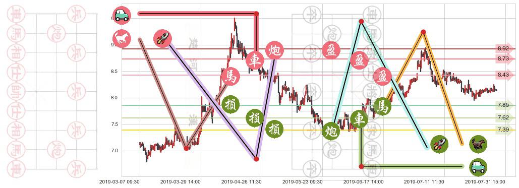 合生创展集团(hk00754)止盈止损位分析