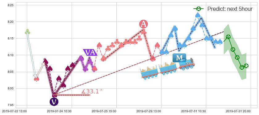 预测合生创展集团(hk00754)价格K线图-阿布量化
