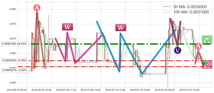 中盈集团控股(00766)短线趋势趋势阶段分析图-阿布量化