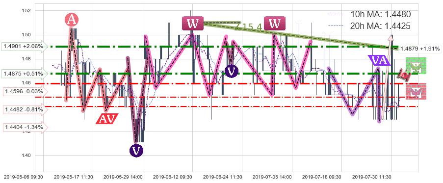 北京京客隆(00814)中线趋势趋势阶段分析图-阿布量化