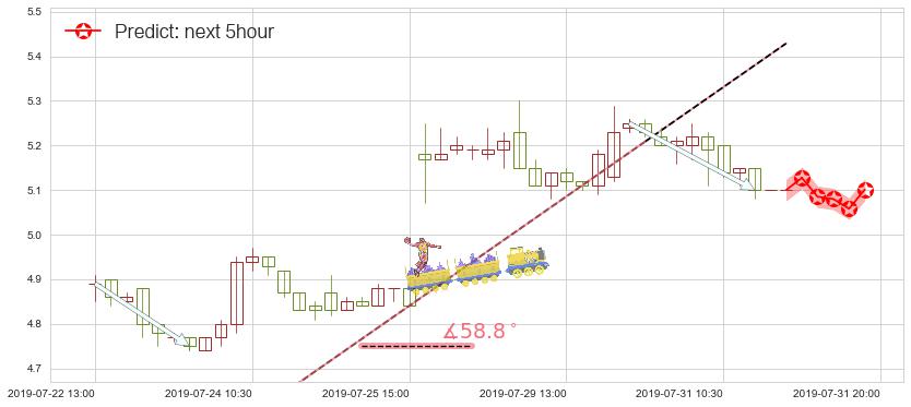 预测中国金茂(hk00817)价格K线图-阿布量化