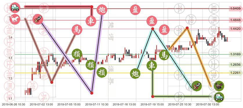 高阳科技(hk00818)止盈止损位分析