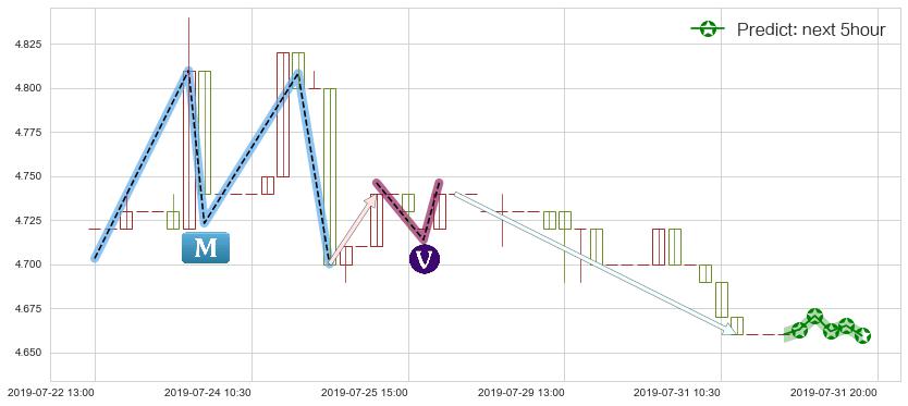 预测谭木匠(hk00837)价格K线图-阿布量化