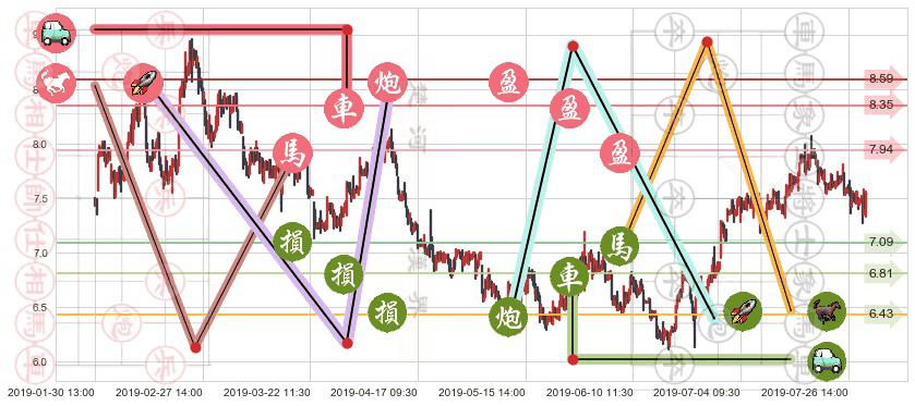 康哲药业(hk00867)止盈止损位分析