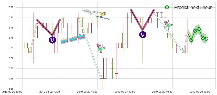 预测建设银行(hk00939)价格K线图-阿布量化
