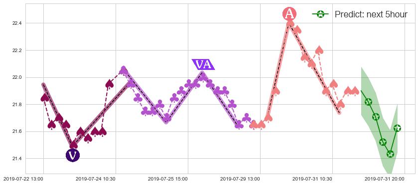 中国太平(hk00966)价格预测图-阿布量化