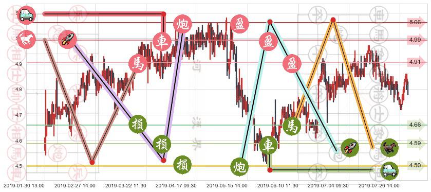 安徽皖通高速公路(hk00995)止盈止损位分析