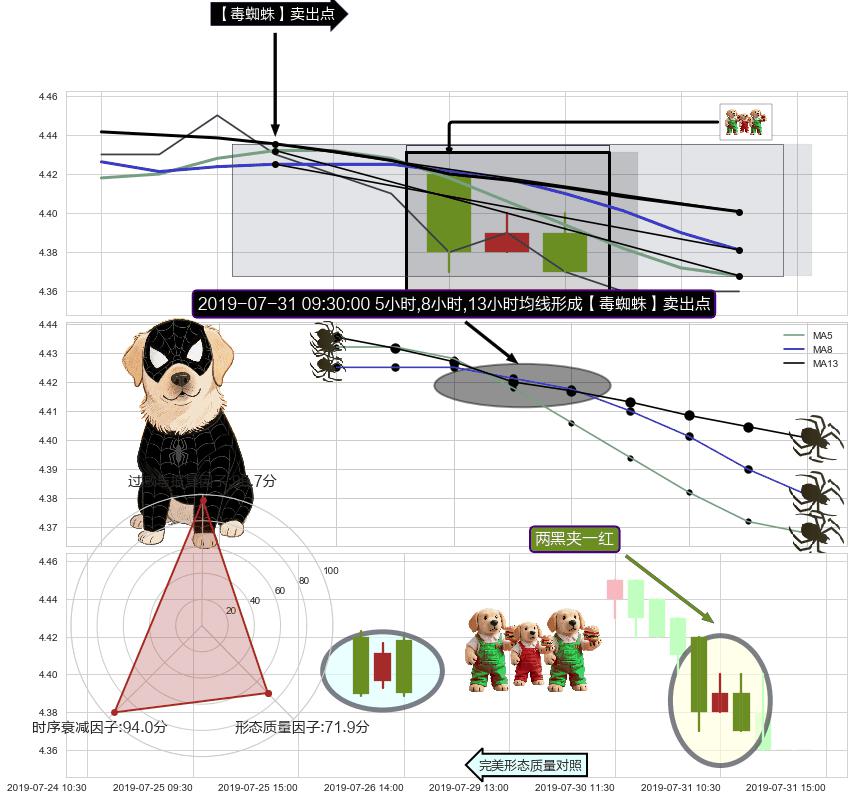 两黑夹一红 ➕ 【毒蜘蛛】卖出点