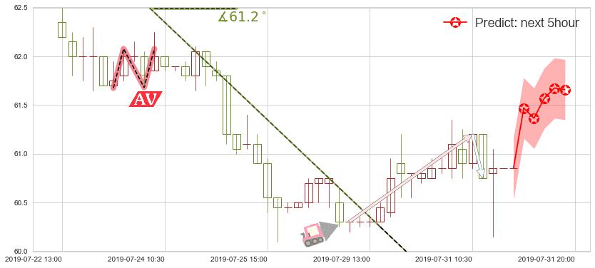 预测长江基建集团(hk01038)价格K线图-阿布量化