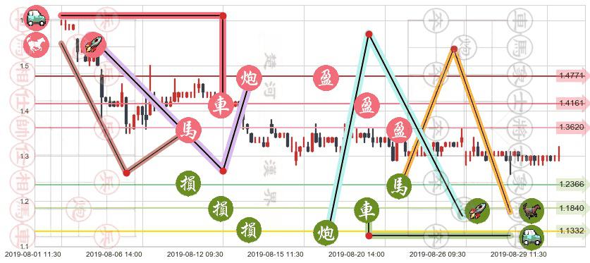 阿里影业(hk01060)止盈止损位分析