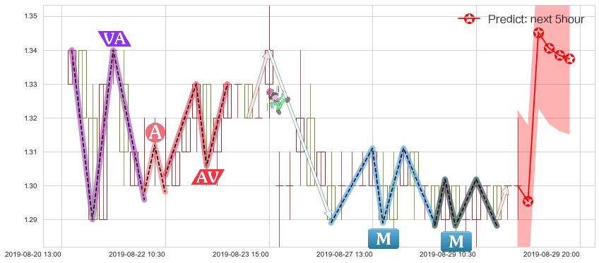 预测阿里影业(hk01060)价格K线图-阿布量化