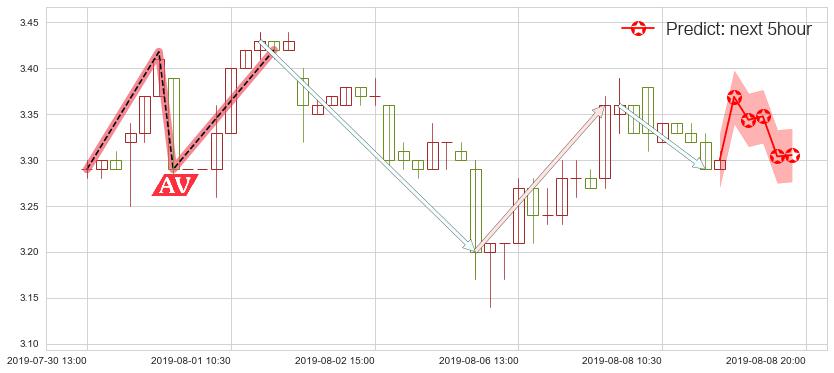 华电国际电力股份(hk01071)价格预测图-阿布量化