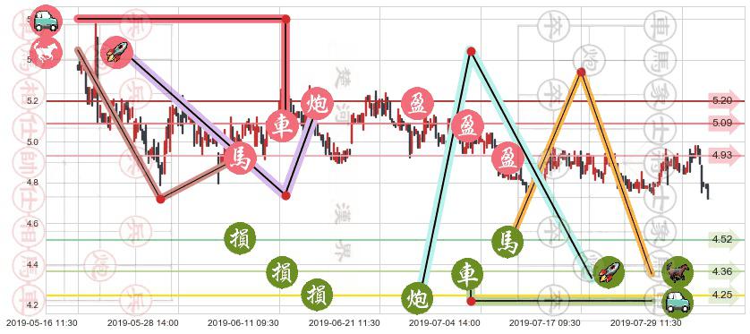 东方电气(hk01072)止盈止损位分析