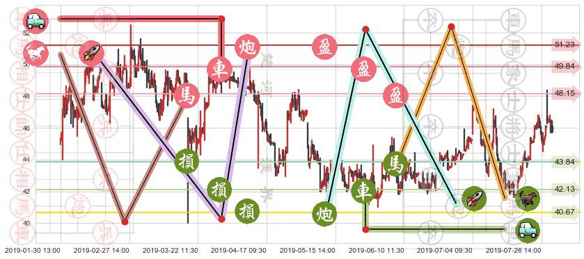 H&H国际控股(hk01112)止盈止损位分析