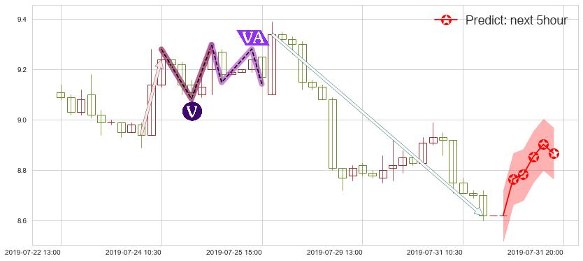 华晨中国(hk01114)价格预测图-阿布量化