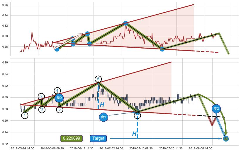 【扩散】三角形反转