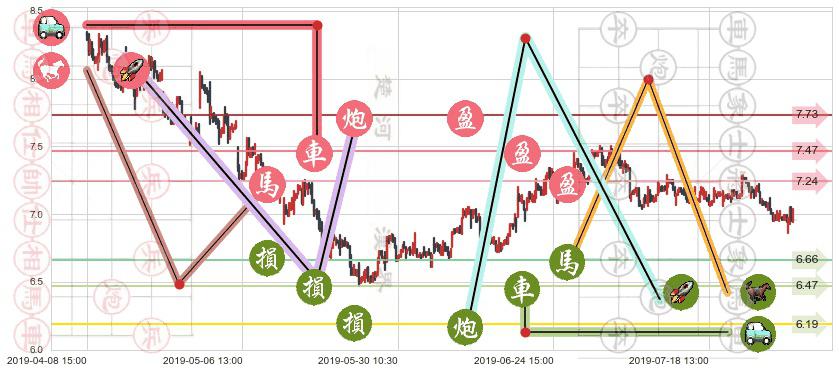 兖州煤业股份(hk01171)止盈止损位分析