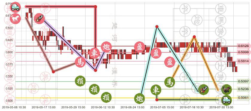 中信资源(hk01205)止盈止损位分析