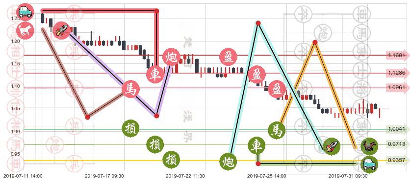 西王特钢(hk01266)止盈止损位分析