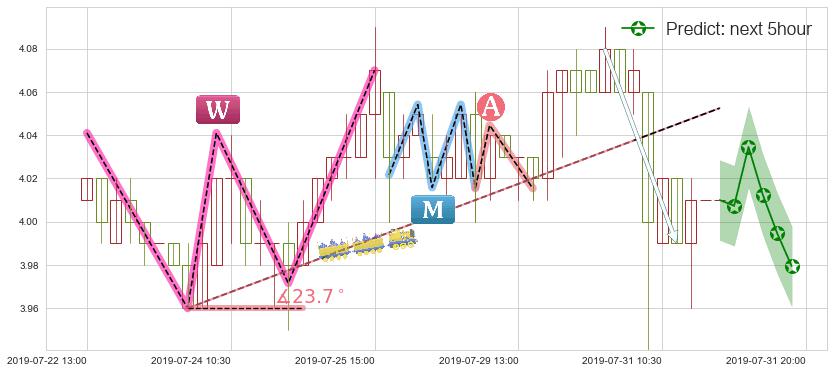 中国忠旺(hk01333)价格预测图-阿布量化