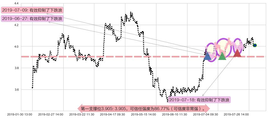 中国忠旺阻力支撑位图-阿布量化