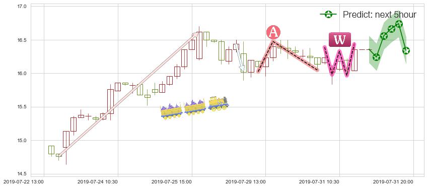 预测华虹半导体(hk01347)价格K线图-阿布量化
