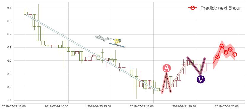 预测复旦张江(hk01349)价格K线图-阿布量化