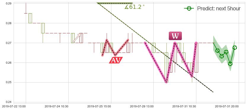 预测华彩控股(hk01371)价格K线图-阿布量化