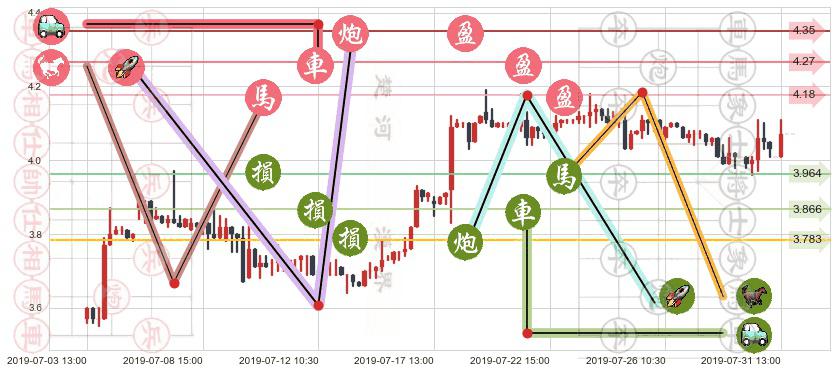 粤丰环保(hk01381)止盈止损位分析